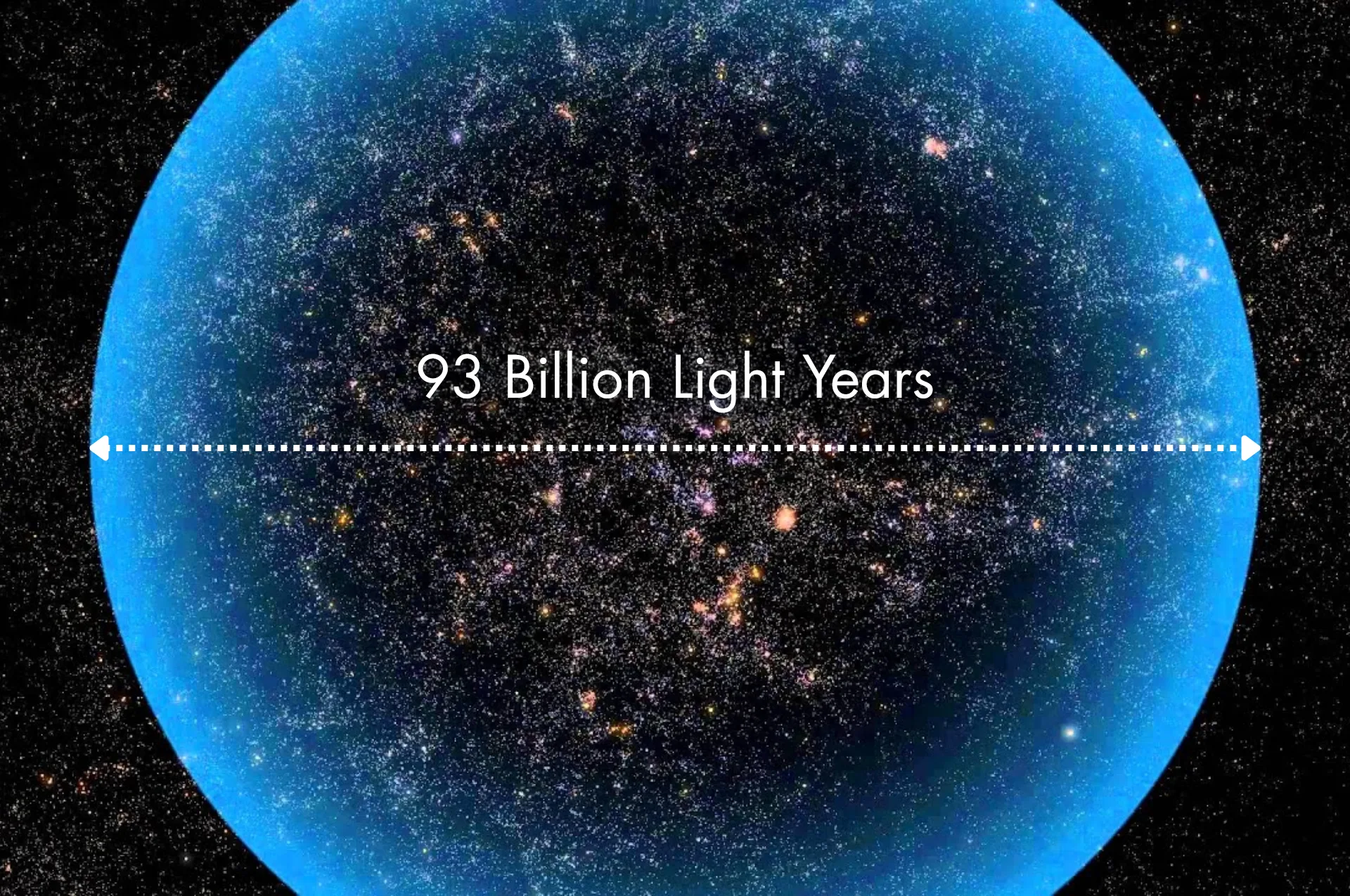 Illustration of the observable universe showing its estimated 93 billion light-year diameter
