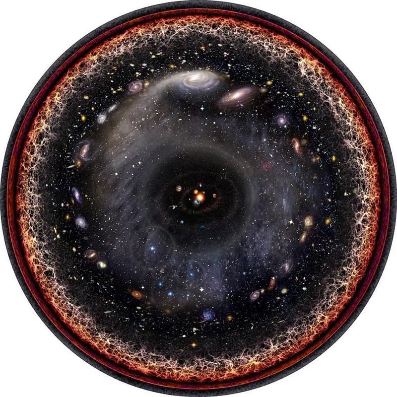 Illustration of the observable universe showing galaxies, large-scale cosmic structure, and the Solar System near the center