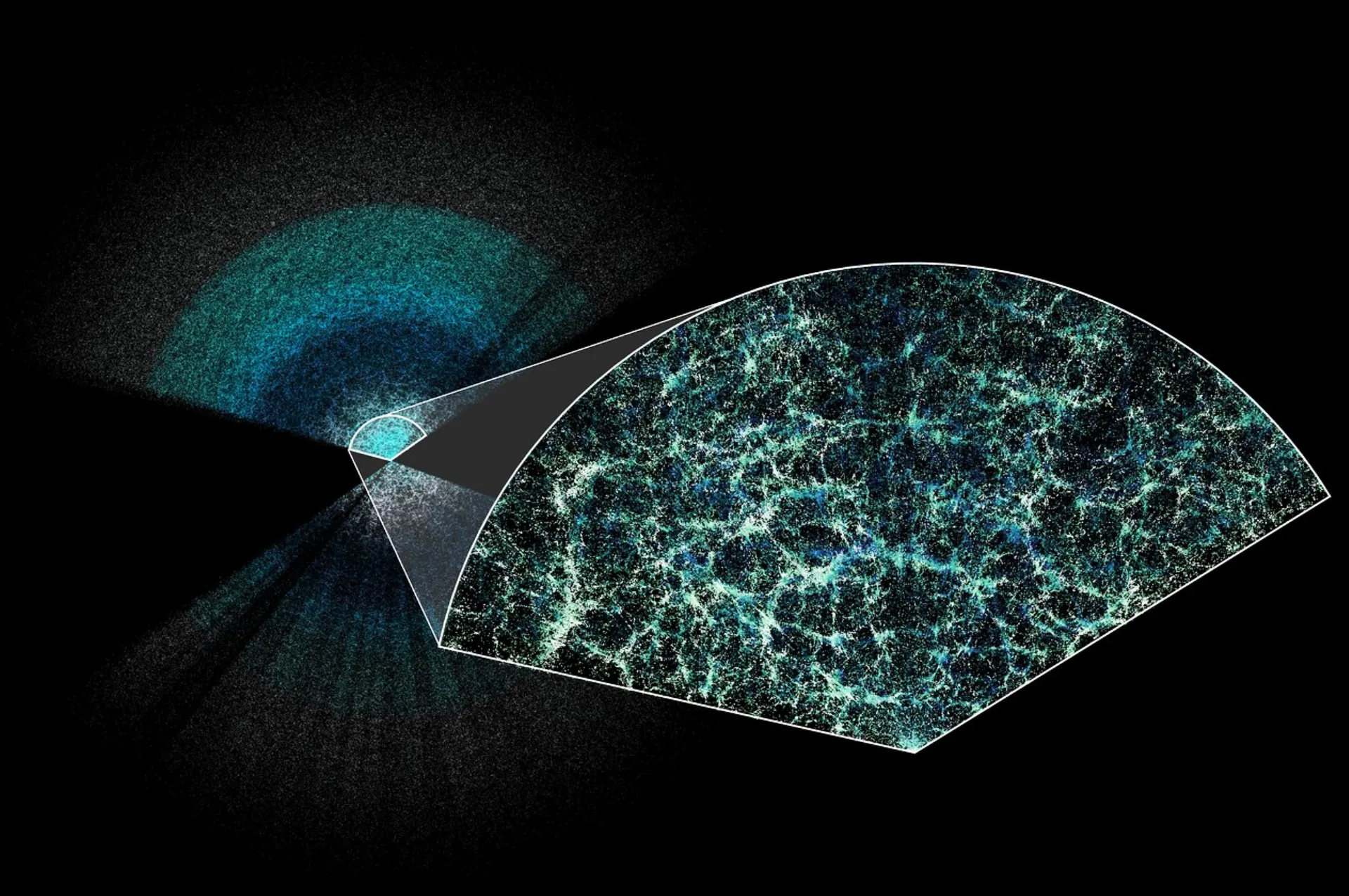DESI 3D map of the universe showing the large-scale distribution of galaxies and cosmic structure
